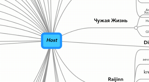 Mind Map: Host