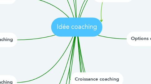 Mind Map: Idée coaching