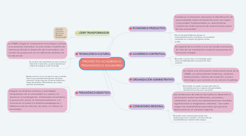 Mind Map: PROYECTO ACADÉMICO PEDAGÓGICO SOLIDARIO