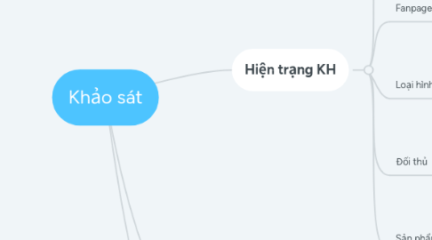 Mind Map: Khảo sát