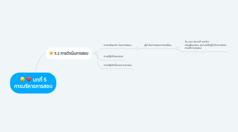 Mind Map: บทที่ 5 การบริหารการสอบ