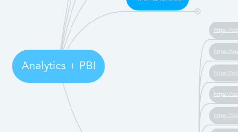 Mind Map: Analytics + PBI