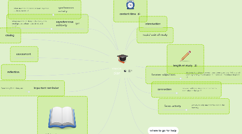 Mind Map: lesson plan