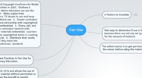 Mind Map: Fair Use