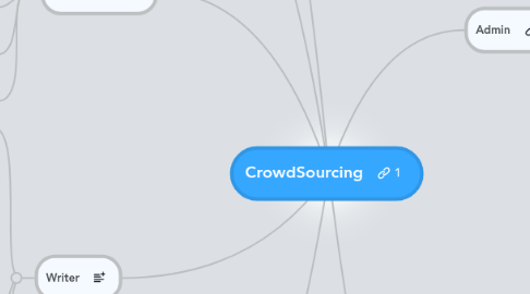 Mind Map: CrowdSourcing