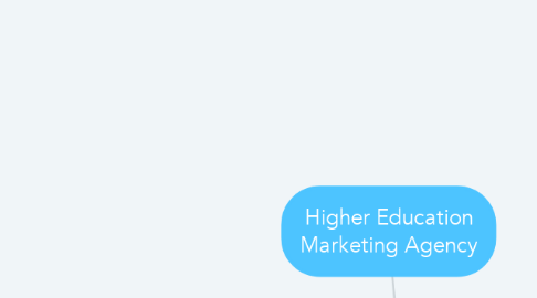 Mind Map: Higher Education Marketing Agency