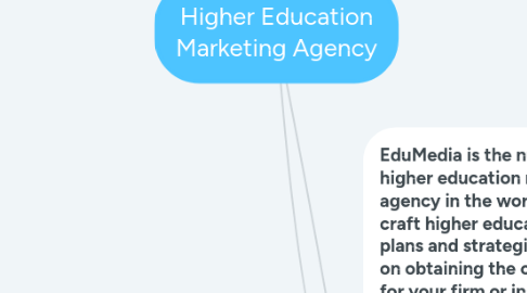 Mind Map: Higher Education Marketing Agency