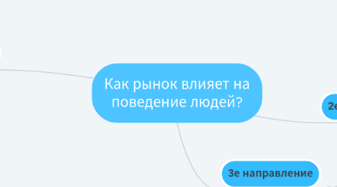 Mind Map: Как рынок влияет на поведение людей?