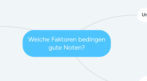 Mind Map: Welche Faktoren bedingen gute Noten?