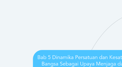 Mind Map: Bab 5 Dinamika Persatuan dan Kesatuan Bangsa Sebagai Upaya Menjaga dan Mempertahankan NKRI
