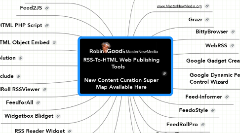 Mind Map: RSS-To-HTML Web Publishing Tools      New Content Curation Super Map Available Here
