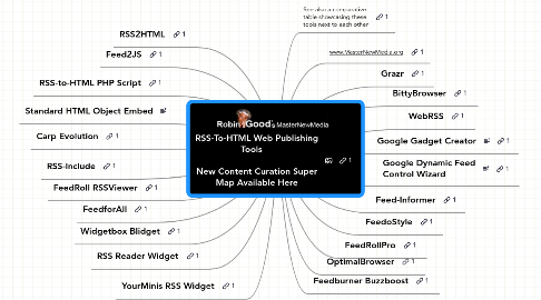 Mind Map: RSS-To-HTML Web Publishing Tools      New Content Curation Super Map Available Here