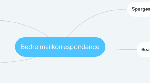 Mind Map: Bedre mailkorrespondance