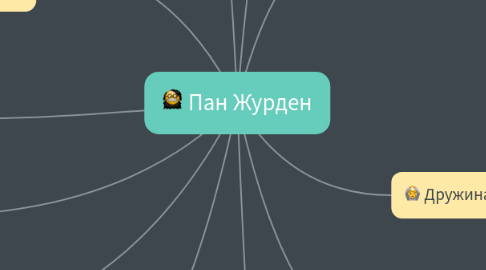 Mind Map: Пан Журден