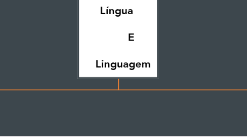 Mind Map: Língua           E     Linguagem