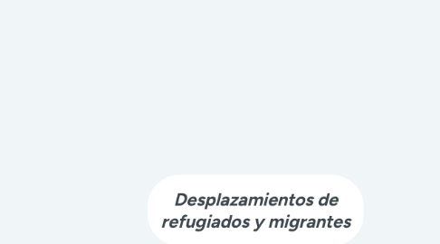 Mind Map: Desplazamientos de refugiados y migrantes