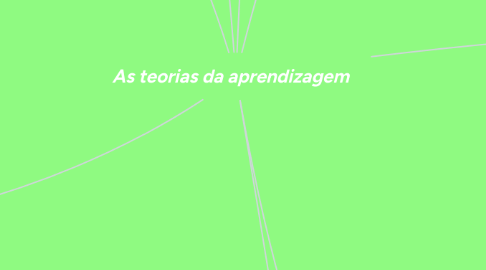 Mind Map: As teorias da aprendizagem