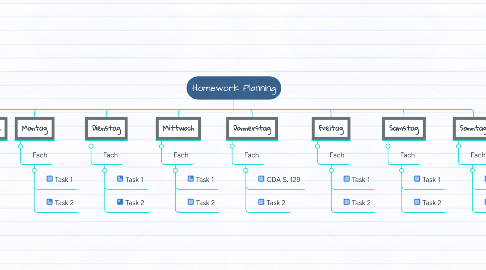 Mind Map: Homework Planning