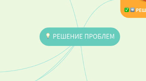 Mind Map: ИНТЕЛЛЕКТ - КАРТА