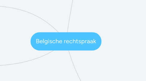 Mind Map: Belgische rechtspraak