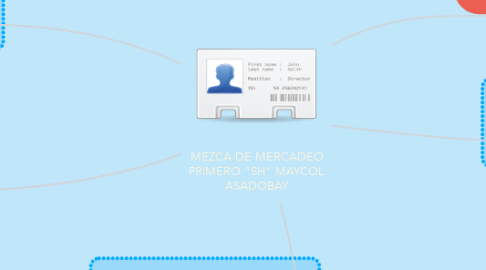 Mind Map: MEZCA DE MERCADEO PRIMERO "SH" MAYCOL ASADOBAY