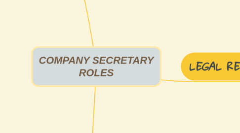 Mind Map: COMPANY SECRETARY ROLES