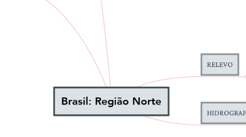 Mind Map: Brasil: Região Norte