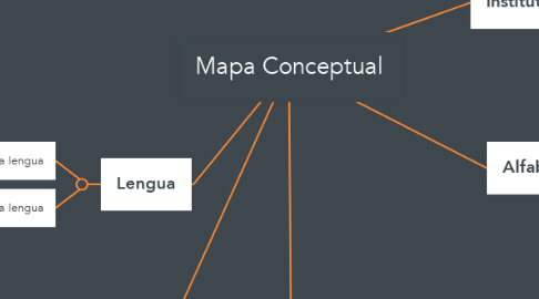 Mind Map: Mapa Conceptual