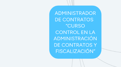 Mind Map: ADMINISTRADOR DE CONTRATOS   “CURSO CONTROL EN LA ADMINISTRACIÓN DE CONTRATOS Y FISCALIZACIÓN”