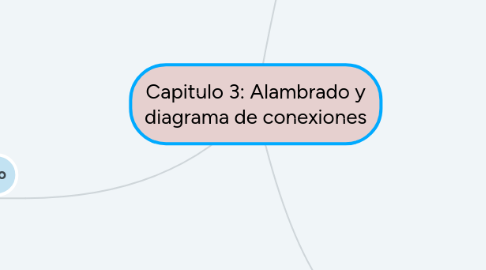 Mind Map: Capitulo 3: Alambrado y diagrama de conexiones
