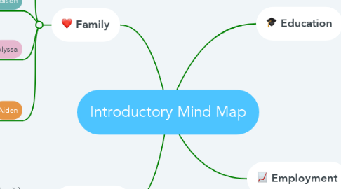 Mind Map: Introductory Mind Map
