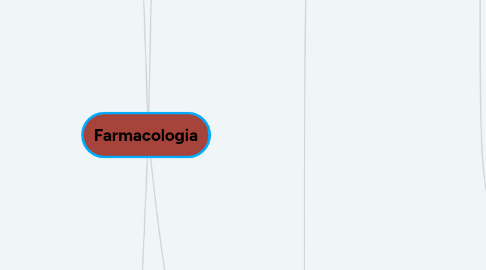 Mind Map: Farmacologia