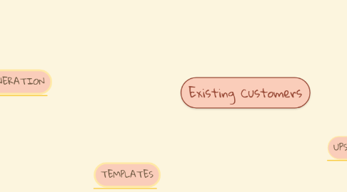 Mind Map: Existing Customers