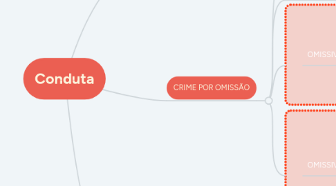 Mind Map: Conduta