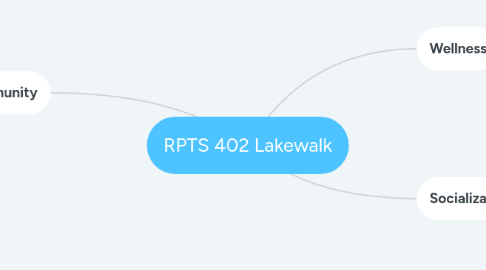 Mind Map: RPTS 402 Lakewalk