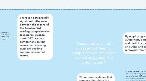 Mind Map: Does classical music increase SAT reading comprehension test scores more than peppermint chewing gum?