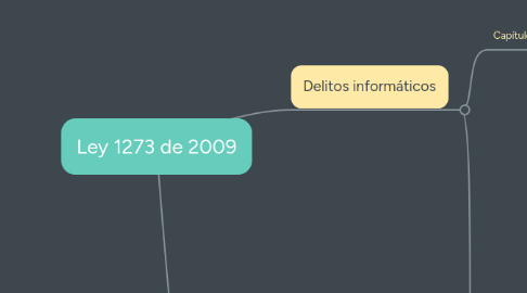 Mind Map: Ley 1273 de 2009