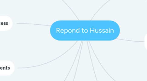 Mind Map: Repond to Hussain