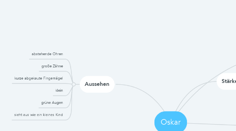 Mind Map: Oskar