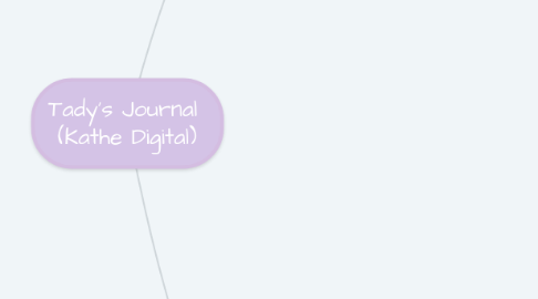 Mind Map: Tady's Journal (Kathe Digital)