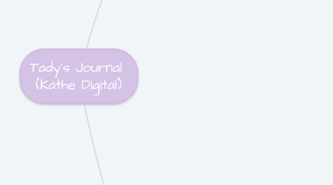 Mind Map: Tady's Journal  (Kathe Digital)