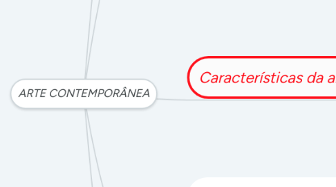 Mind Map: ARTE CONTEMPORÂNEA