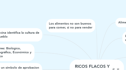 Mind Map: RICOS FLACOS Y GORDOS POBRES
