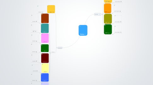 Mind Map: Vitaminas