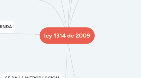 Mind Map: ley 1314 de 2009