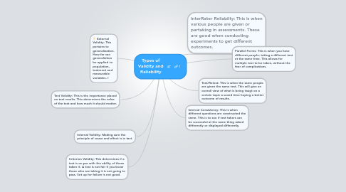 Mind Map: Types of Validity and Reliability