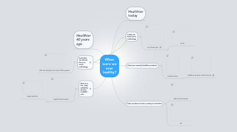 Mind Map: When were we ever healthy?