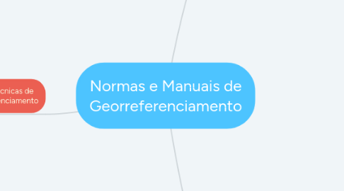 Mind Map: Normas e Manuais de Georreferenciamento