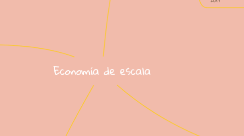 Mind Map: Economía de escala