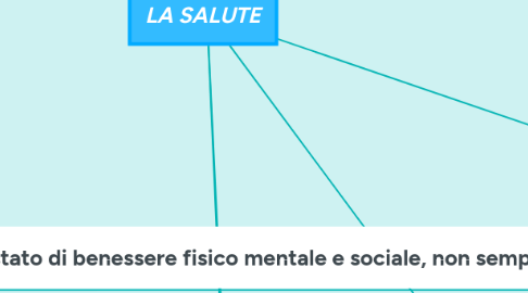 Mind Map: LA SALUTE